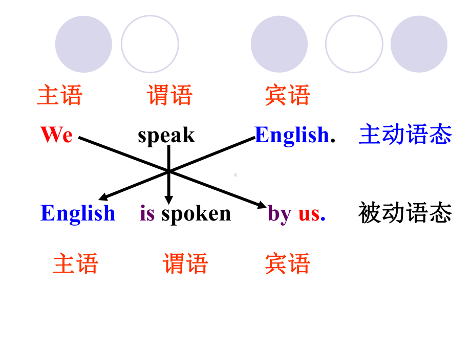 可用高中英语被动语态PPT课件.ppt_第3页