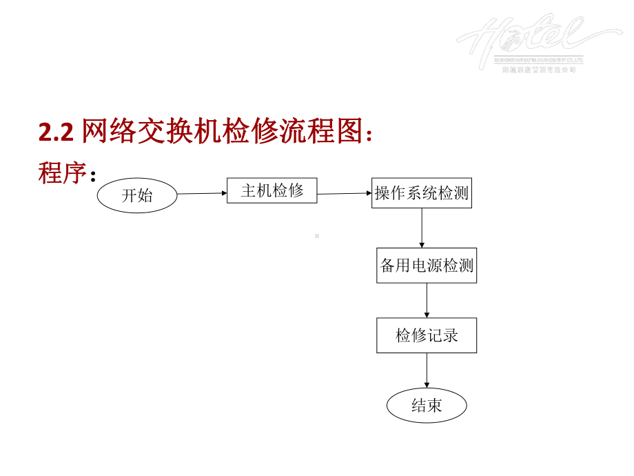 弱电系统维护保养课件.pptx_第3页