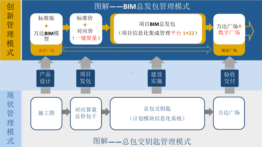 BIM技术应用四.pptx_第2页