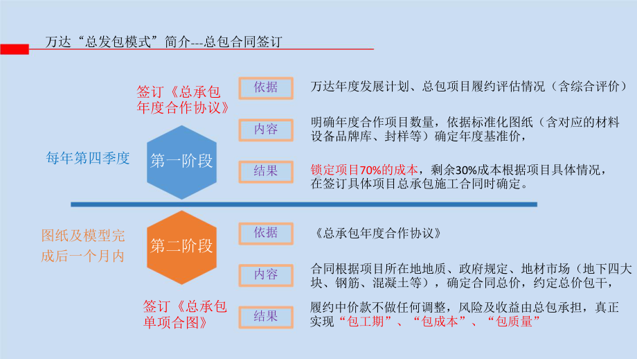 BIM技术应用四.pptx_第3页