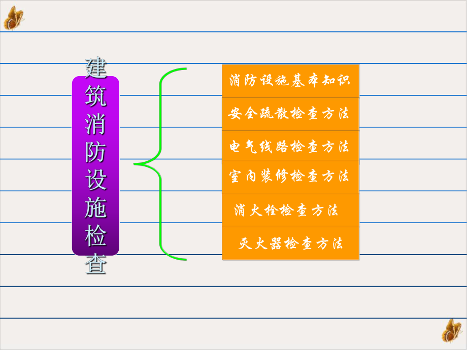 建筑消防设施检查ppt课件.ppt_第2页