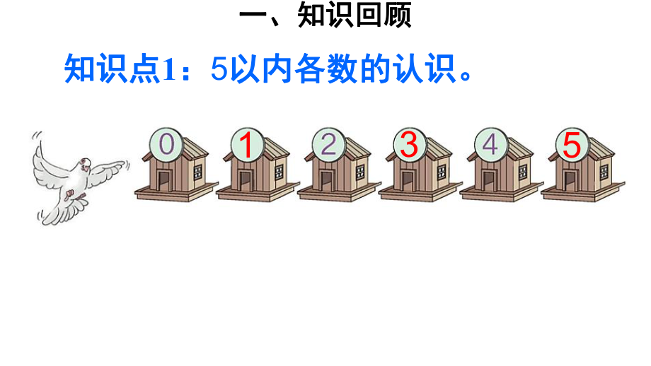 最新人教版一年级数学上第3单元1-5的认识和加减法整理与复习ppt公开课优质教学课件.ppt_第3页