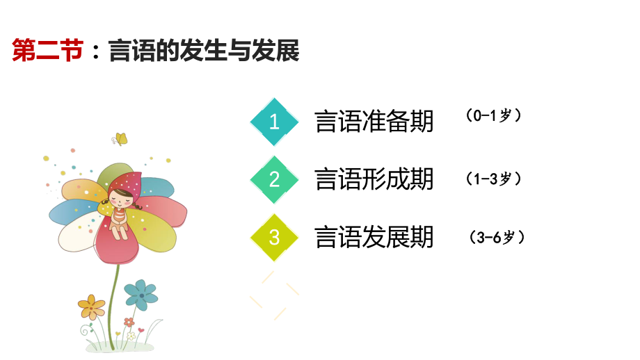 幼儿言语的发生发展2课件.pptx_第2页