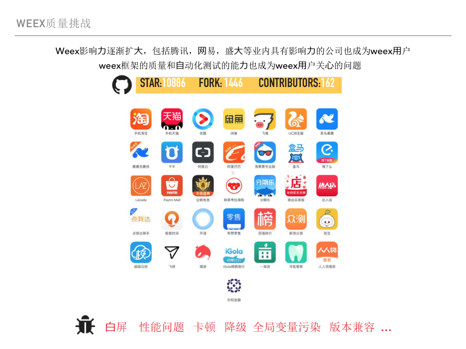 Weex生态质量保障方案.pptx_第2页