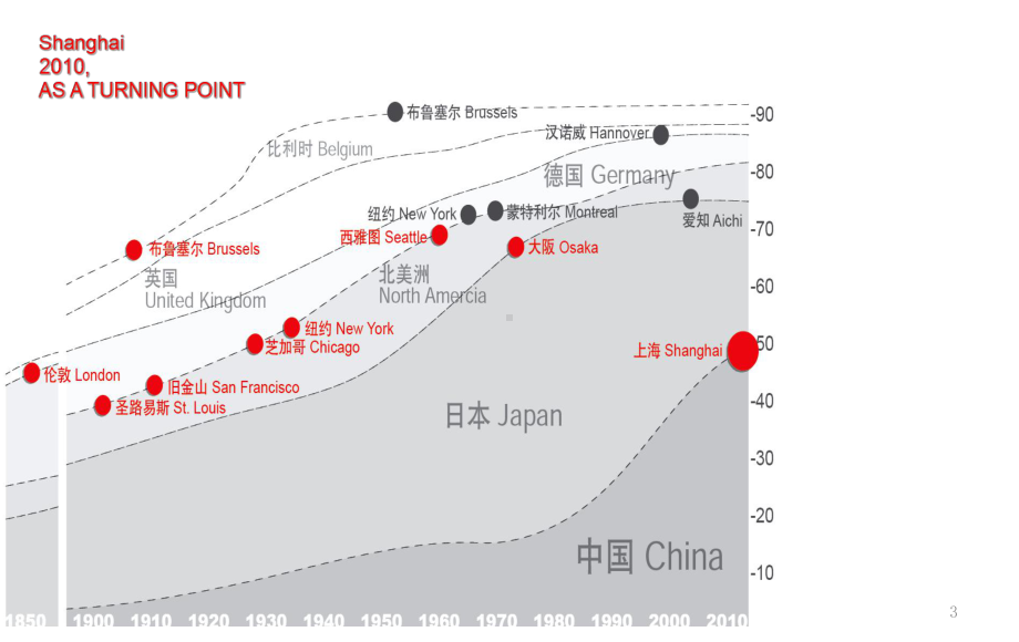 某城市生态规划PPT课件.ppt_第3页