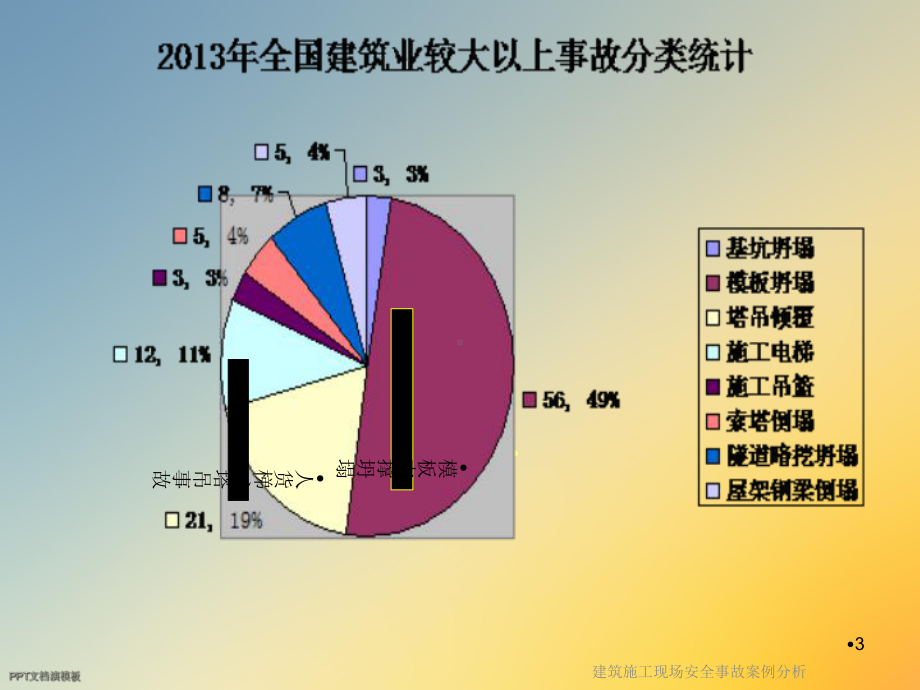 建筑施工现场安全事故案例分析课件.ppt_第3页