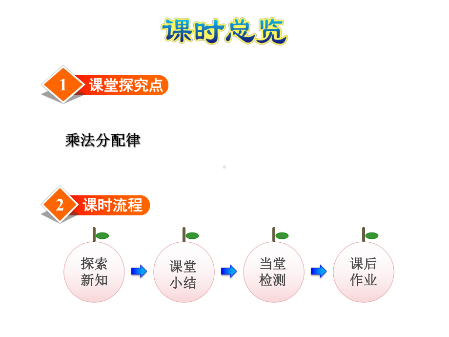 四年级下册数学课件-3.3乘法分配律及简单应用-冀教版.ppt_第2页