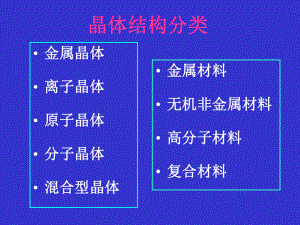 材料缺陷简介课件.ppt