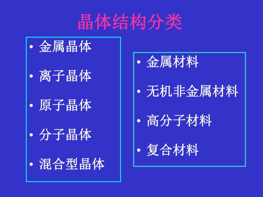 材料缺陷简介课件.ppt_第1页