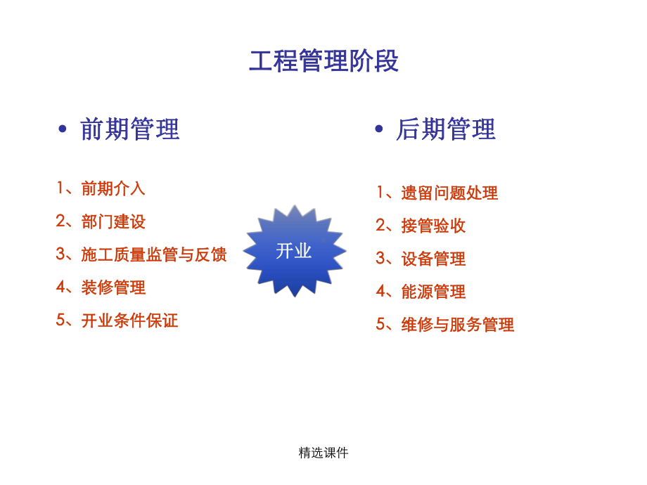 最全的商业综合体物业工程管理培训学习精品课件.ppt_第3页