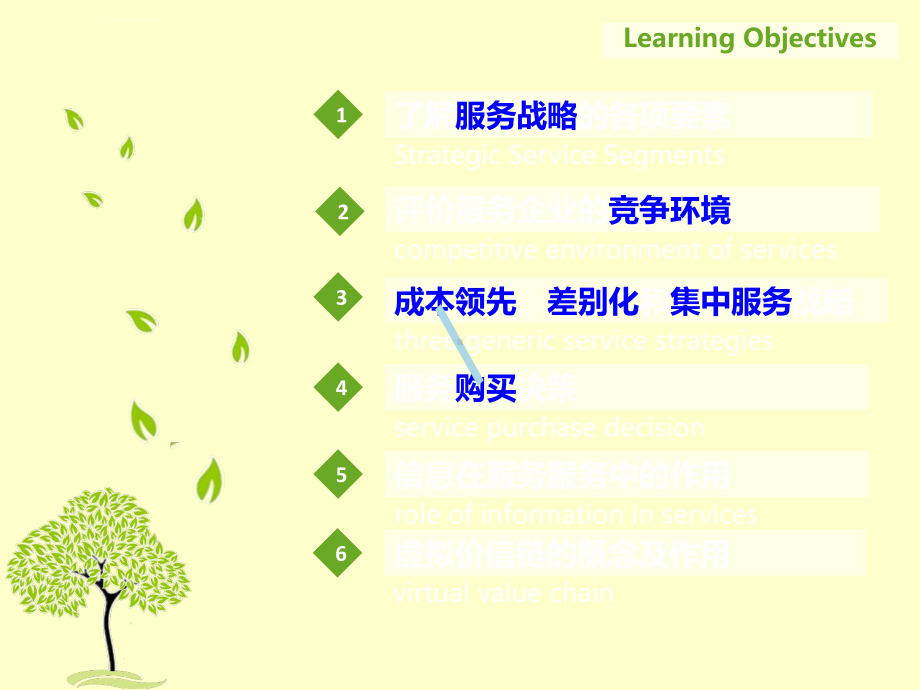 服务战略课件.ppt_第2页