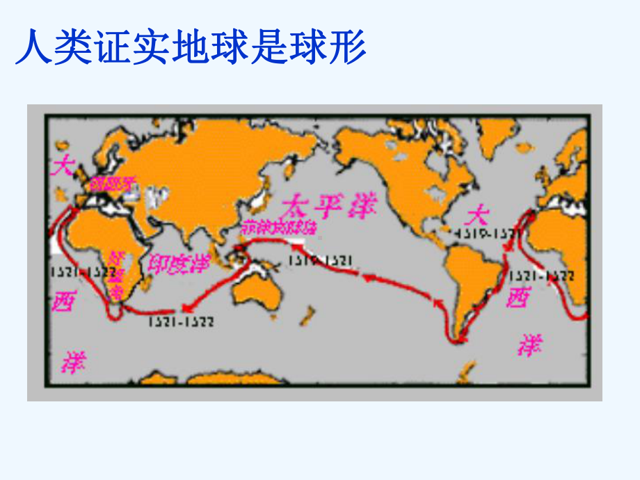 地理六年级上鲁教版11地球和地球仪课件.ppt_第2页