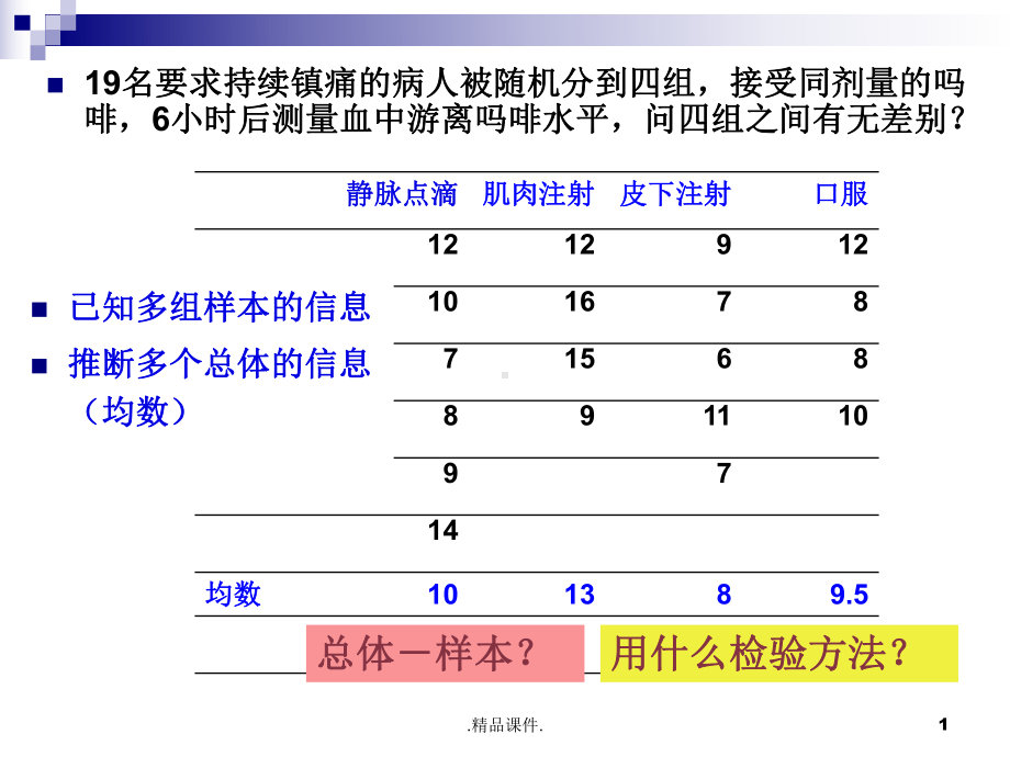 归纳医学统计学(方差分析).ppt课件.ppt_第1页