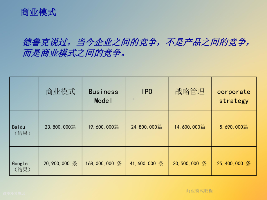 商业模式教程课件.ppt_第2页