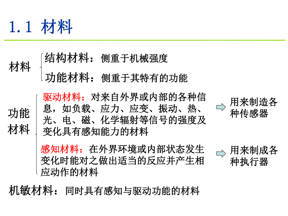 智能高分子与高分子凝胶课件.pptx_第3页