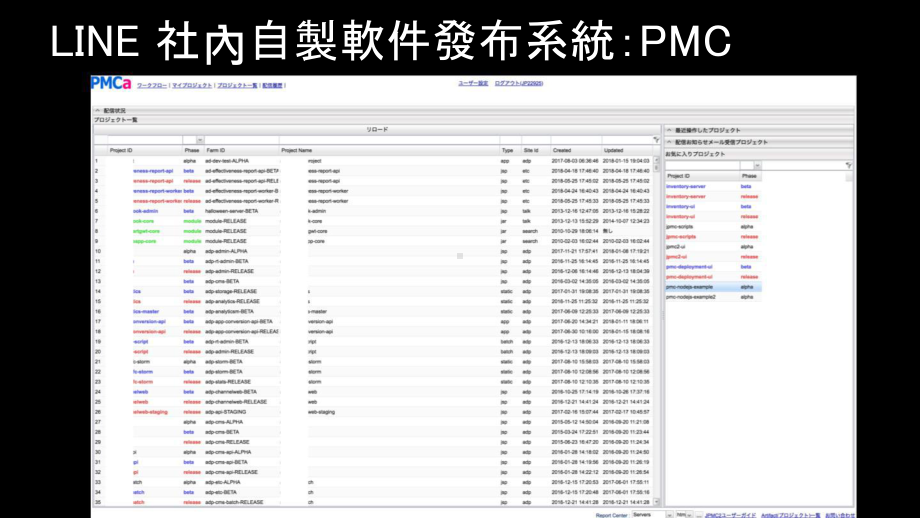 社內自製軟件發布系統基于K8S的容器化實踐.pptx_第3页