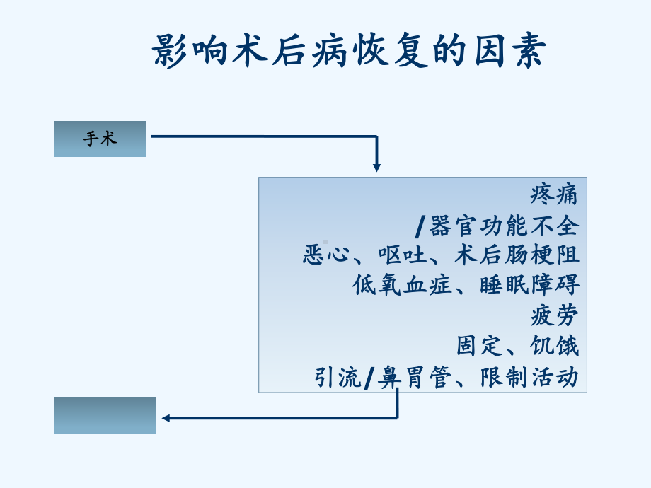 快速康复外科理念(精选干货)课件.ppt_第2页