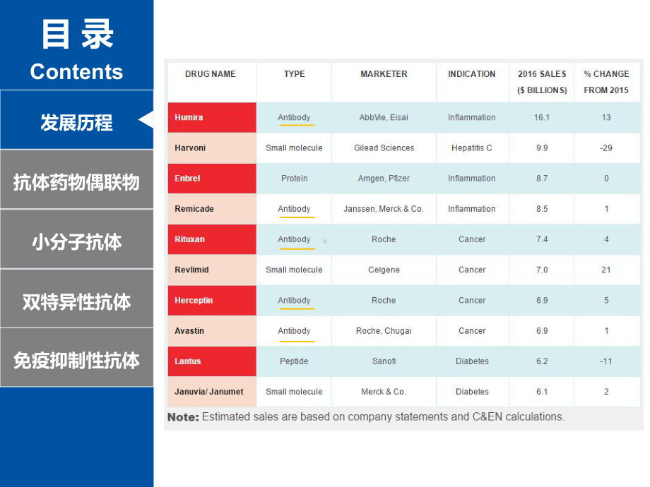 单抗药物研究进展PPT培训课件.ppt_第3页