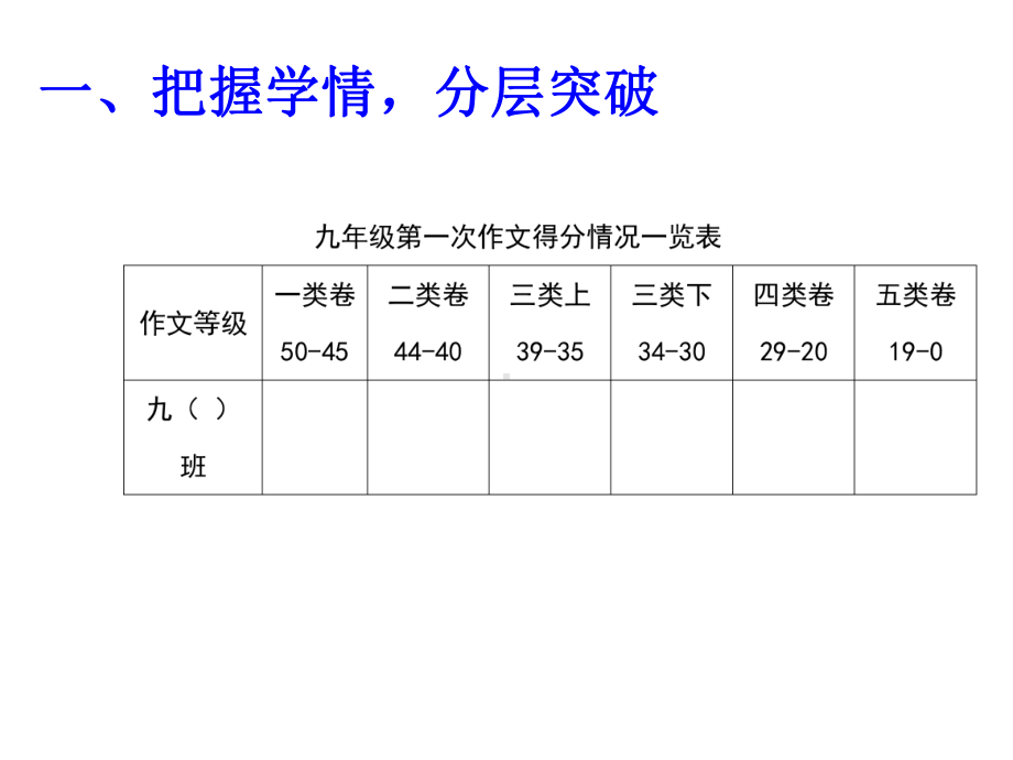 广东省某中考语文序列训练见成效坚持练笔促提升课件.ppt_第3页