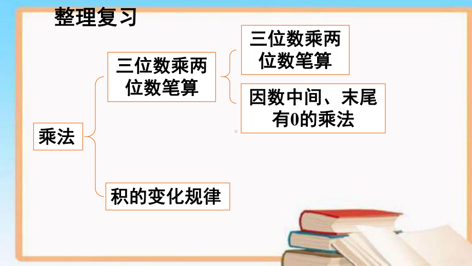 最新人教版四年级数学上册第九单元-集体备课教学课件PPT-总复习.pptx_第2页