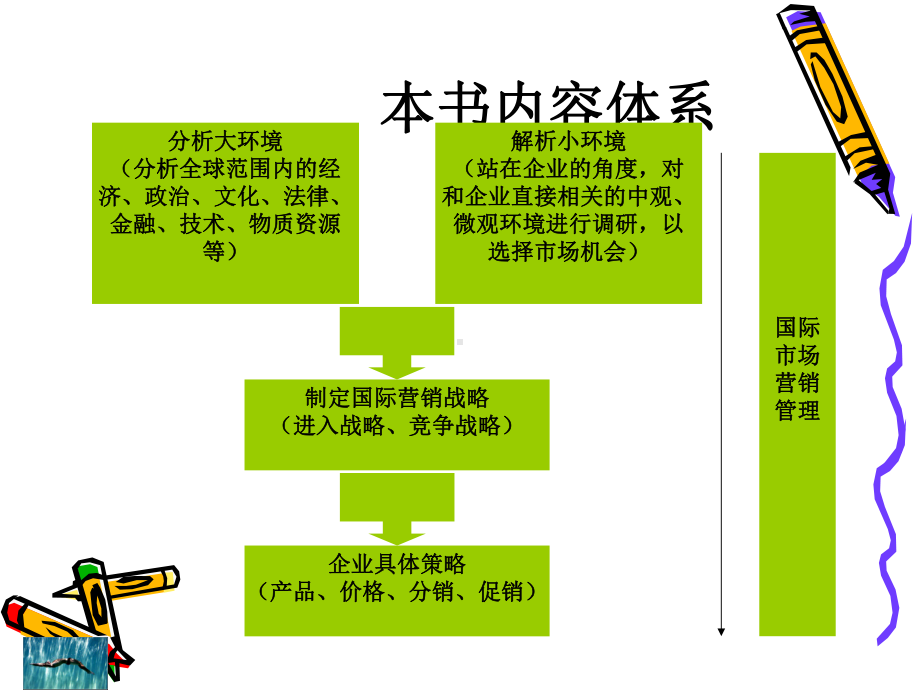 国际市场营销学课件.ppt_第2页