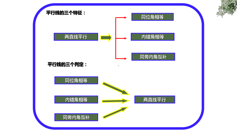 平行线的性质（二）优课一等奖课件.pptx_第3页