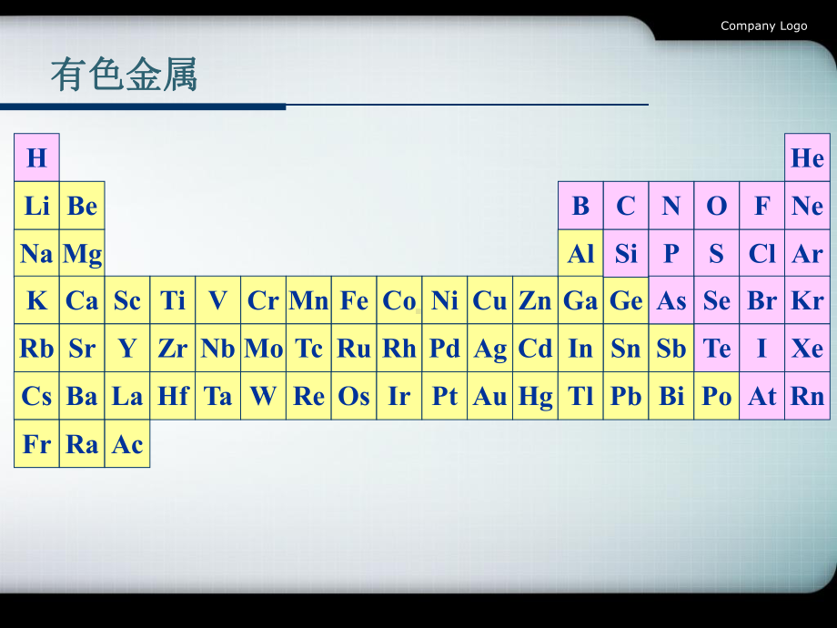 有色金属冶金概述课件.ppt_第2页