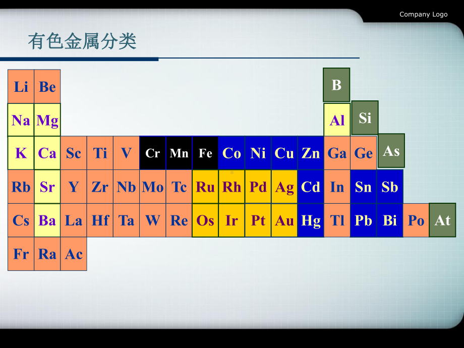 有色金属冶金概述课件.ppt_第3页