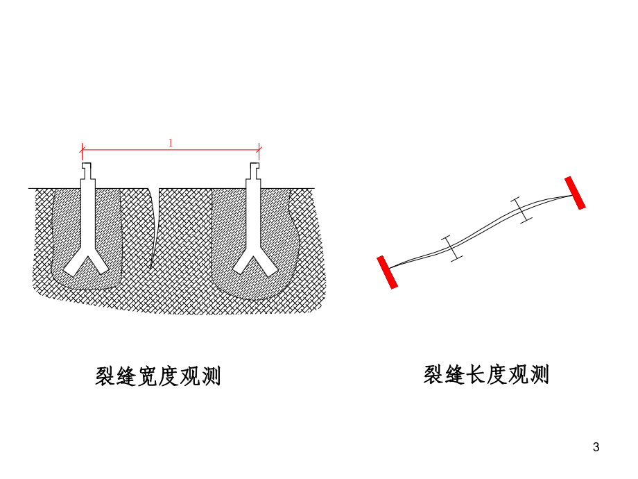 建筑物变形测量课件.pptx_第3页