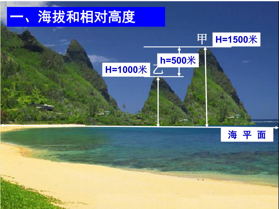 地理等高线地形图的判读课件.ppt_第2页