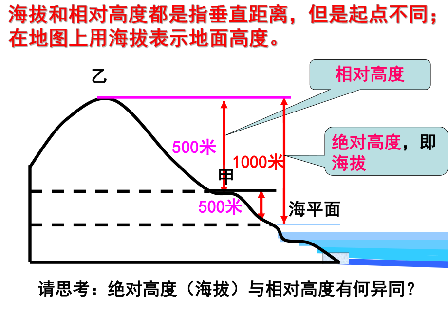 地理等高线地形图的判读课件.ppt_第3页