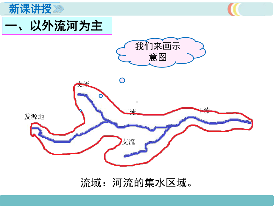 最新人教版八年级地理上册第二章第三节《河流》优秀课件(3课时)40-10.ppt_第3页