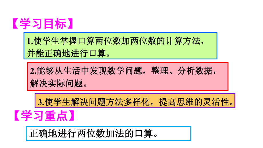 最新人教版三年级数学上两位数加两位数ppt公开课优质教学课件.ppt_第2页