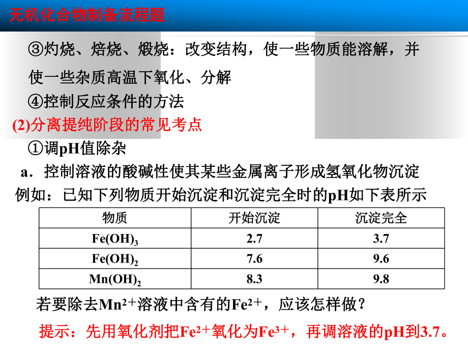 无机物的制备-ppt课件.ppt_第3页