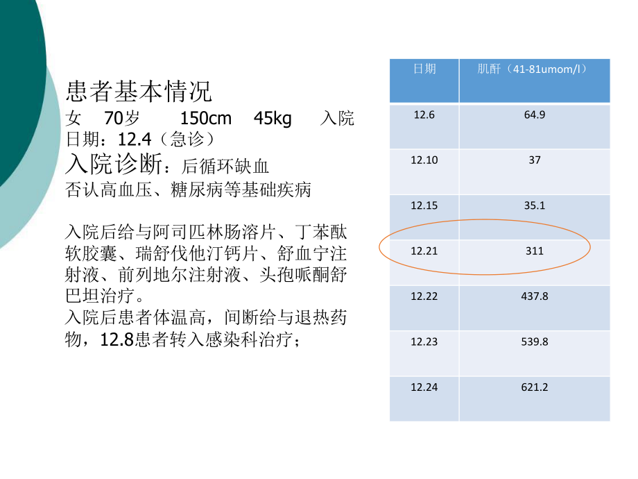 急性肾损伤病例分析课件.ppt_第2页