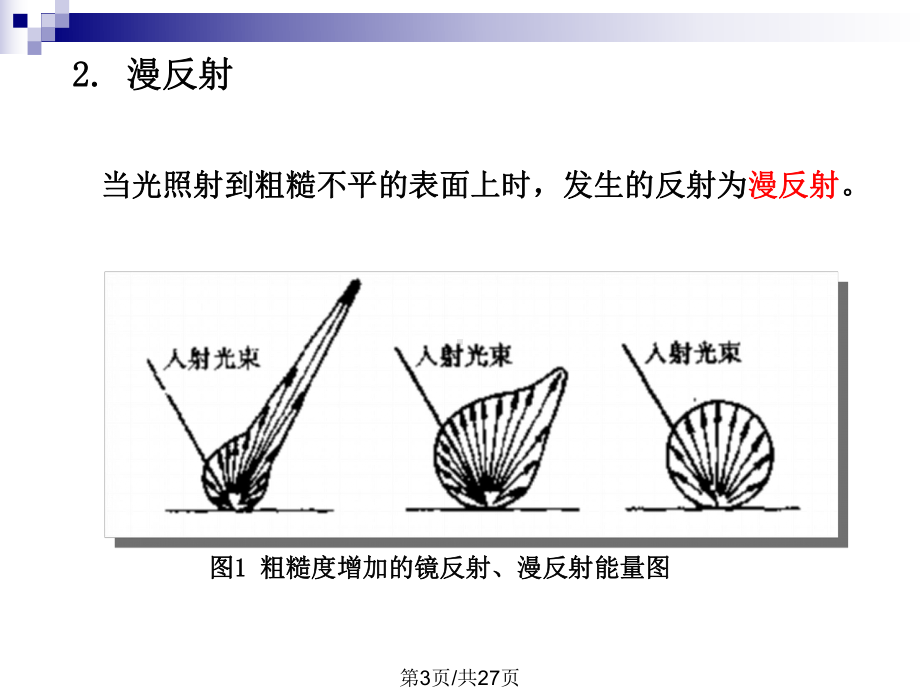 材料光学性能课件.pptx_第3页