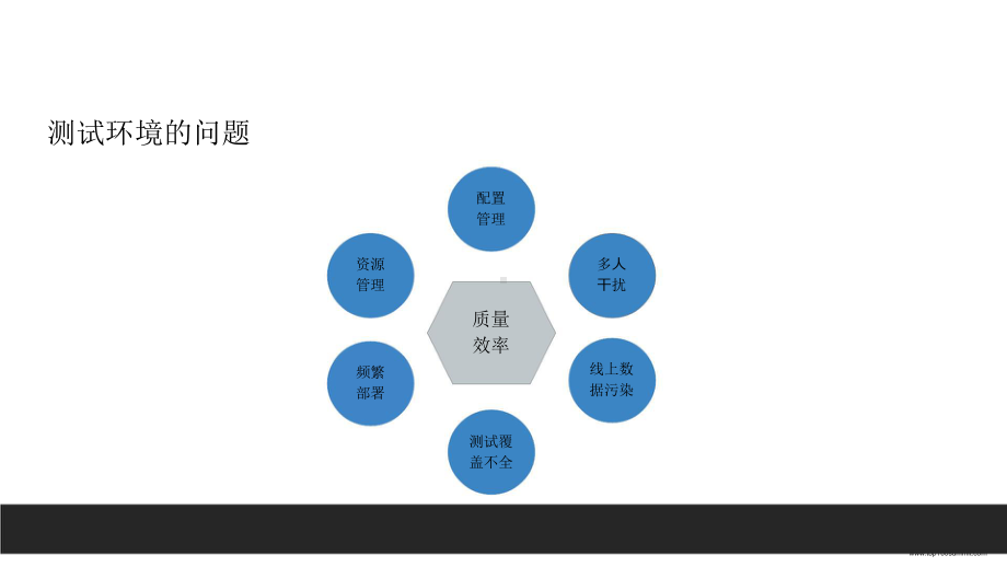 知乎环境治理.pptx_第3页