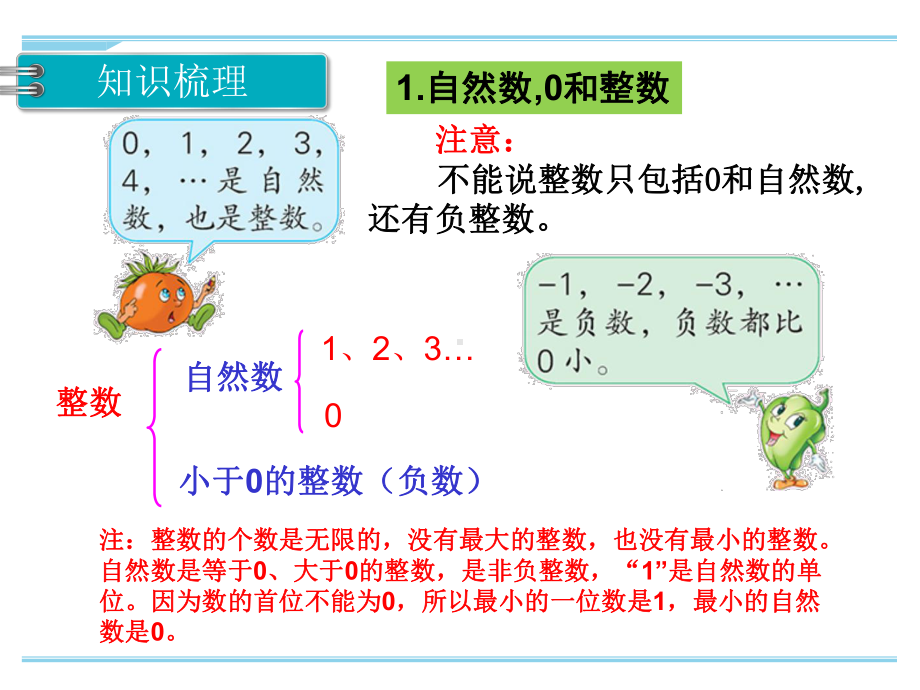 最新苏教版六年级下册数学总复习-数与代数课件.ppt_第2页