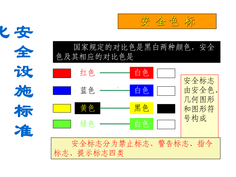 施工入场现场安全培训课件.ppt_第3页