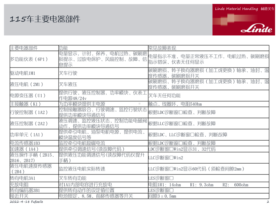 林德电动堆高车R车维修课件.pptx_第2页