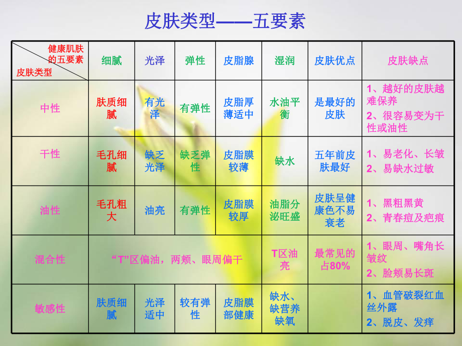 最新问题性皮肤专题讲座主题讲座课件.ppt_第2页