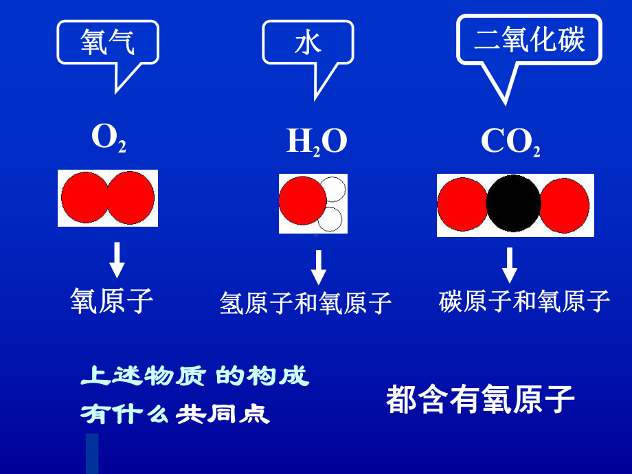 单元2组成物质的元素课件.ppt_第3页