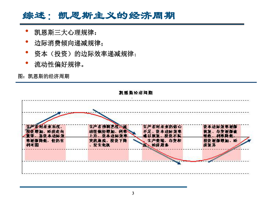 周期理论及实践..共76页课件.ppt_第3页