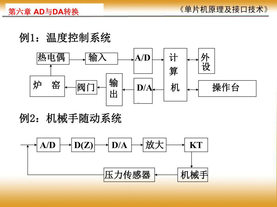 单片机AD与DA转换课件.pptx_第3页