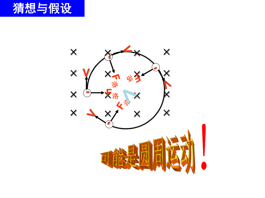 带电粒子在匀强磁场中运动上课.ppt课件.ppt_第2页