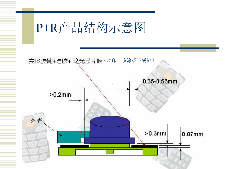 手机按键工艺流程及产品介绍(按键)课件.ppt_第3页