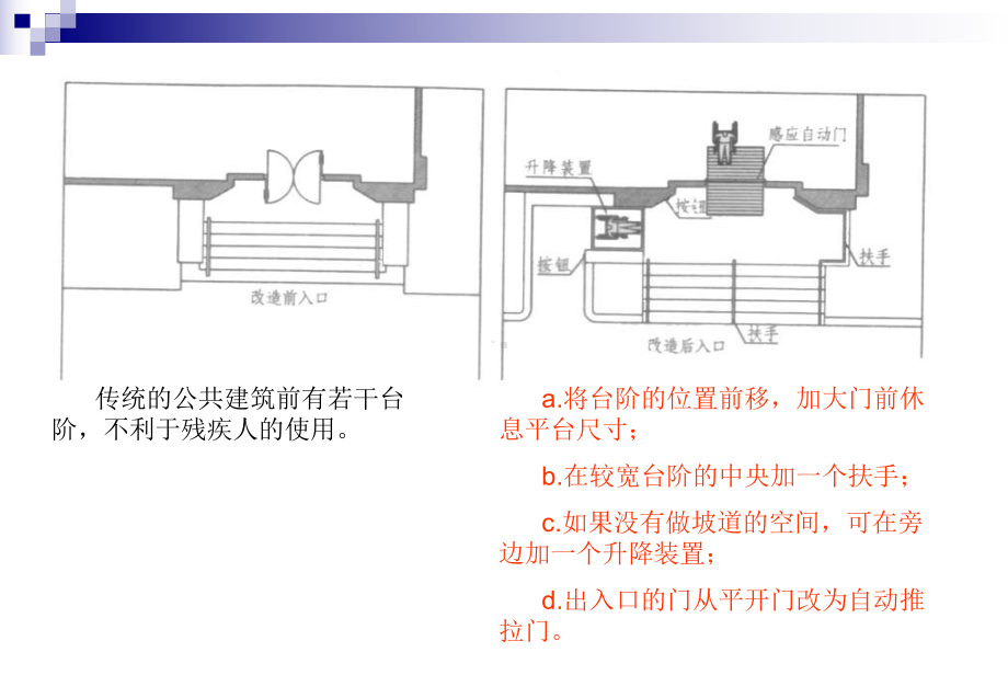 建筑无障碍设计课件.pptx_第3页