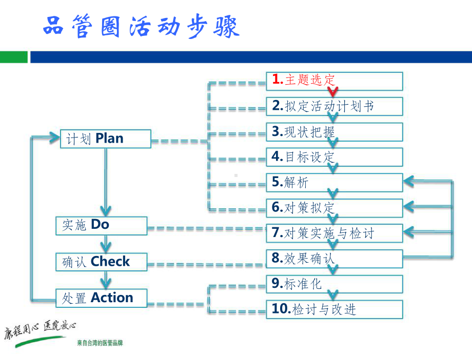 品管圈主题选取课件.pptx_第2页