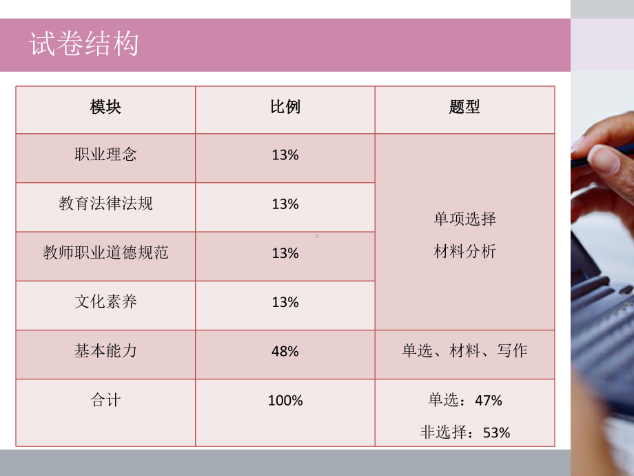 最新教师资格证综合素质完整版课件.ppt_第3页