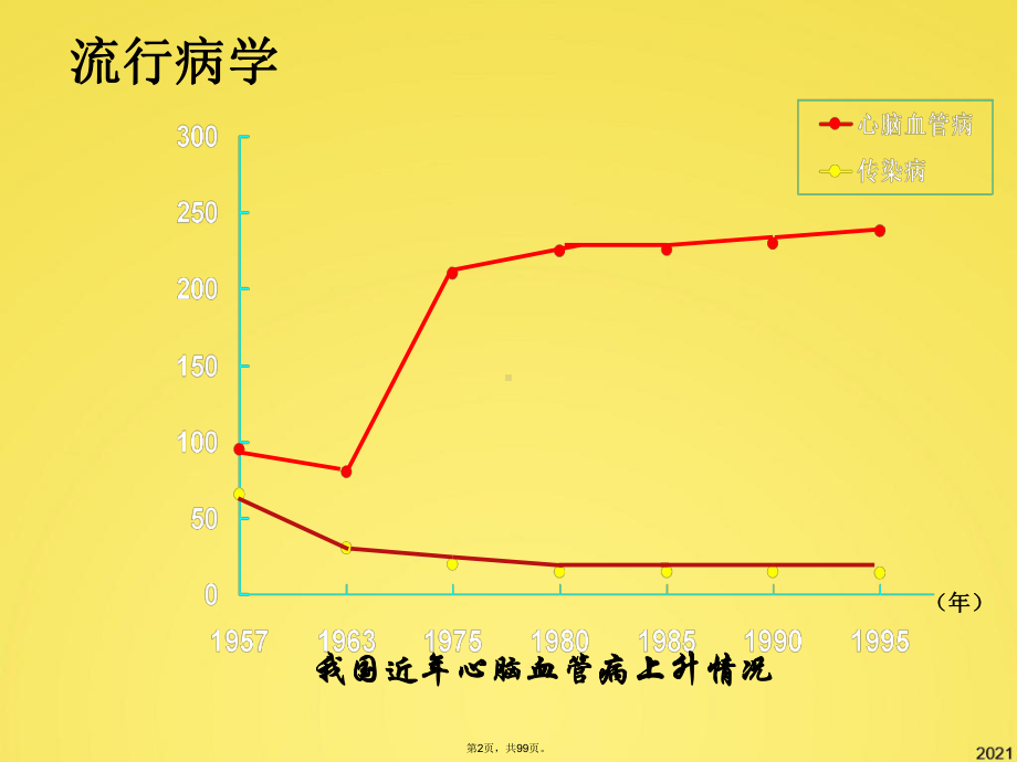 急性缺血性脑血管病诊治进展3(共99张PPT)课件.pptx_第2页